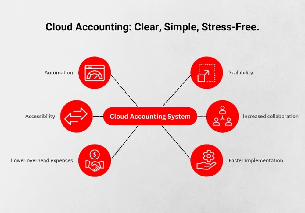 hamster-pos-cloud-accounting-system