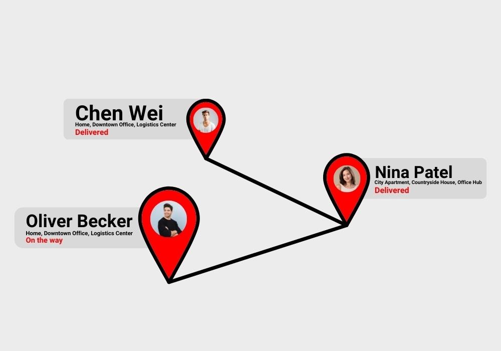  Multiple Addresses and Phone Numbers