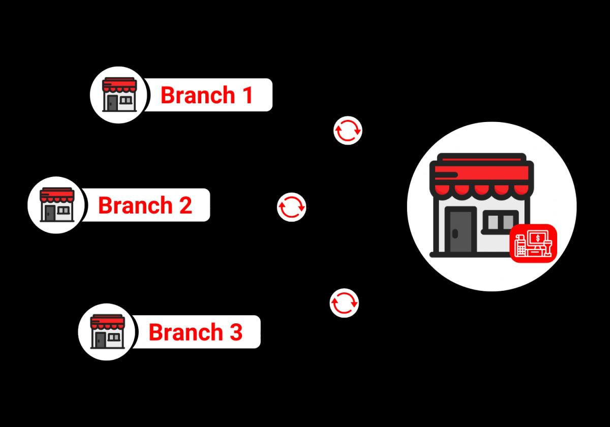 Manage multiple restaurant branches with Hamster POS