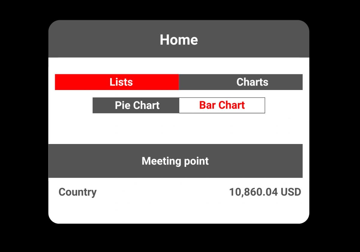 Future-proof enterprise solution with Hamster POS