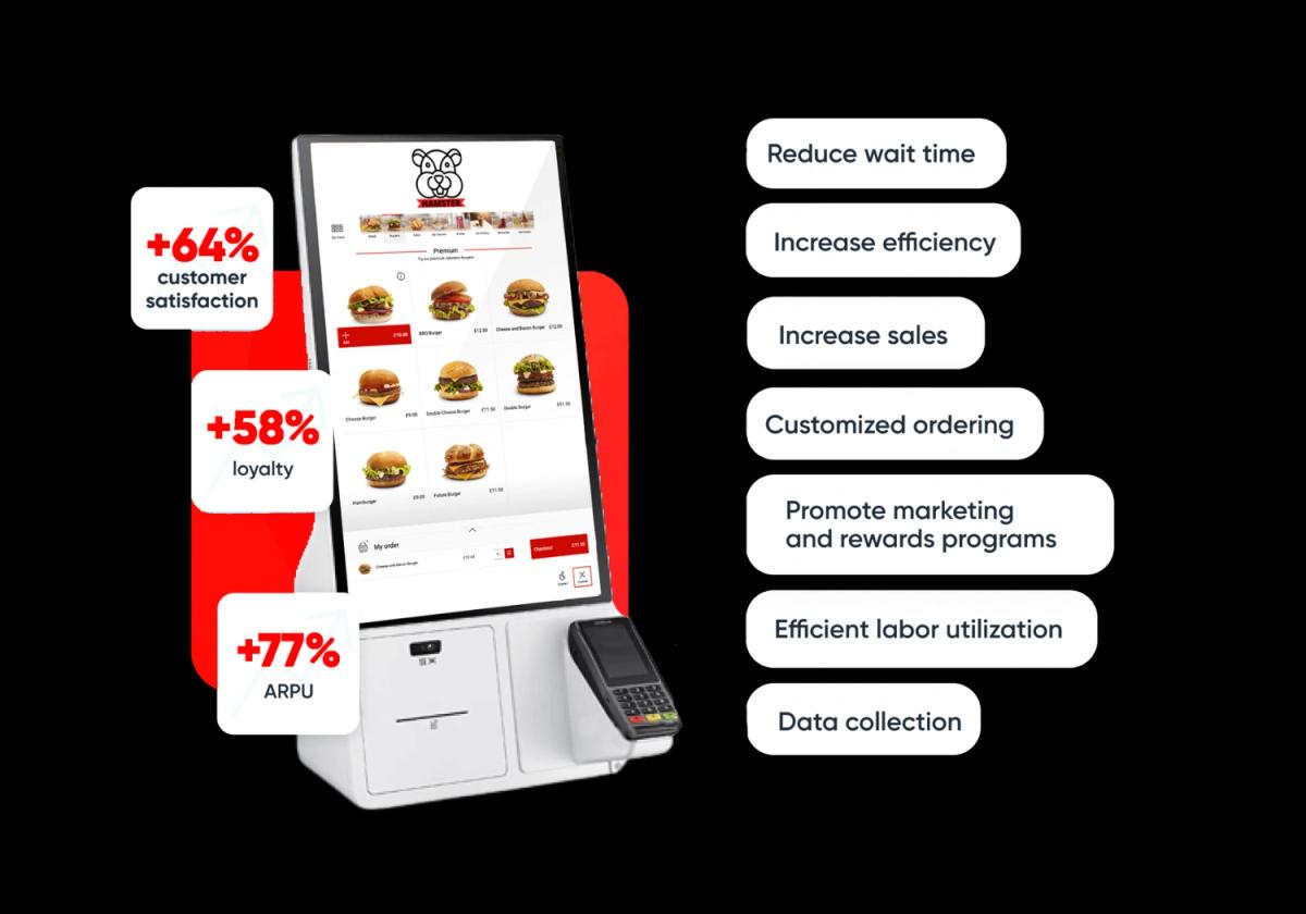 Fully integrated restaurant system with Hamster POS
